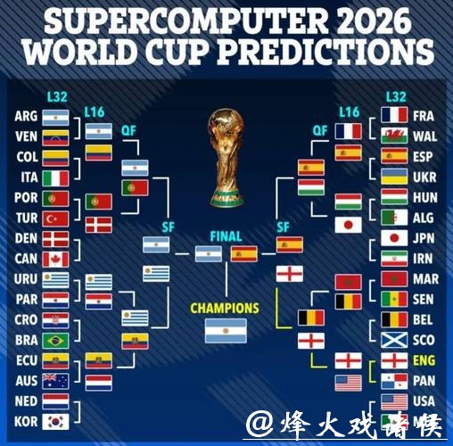 2026年世界杯赛程详细介绍