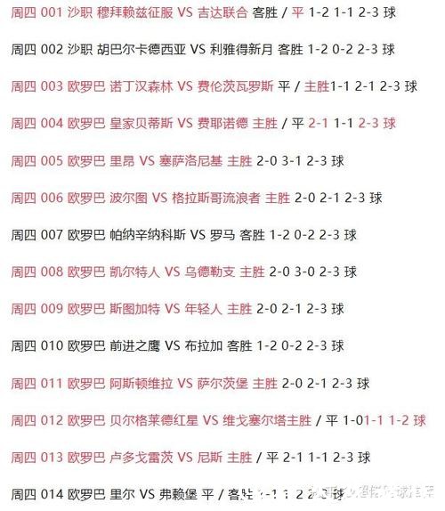 2026世界杯投注盘口预测分析