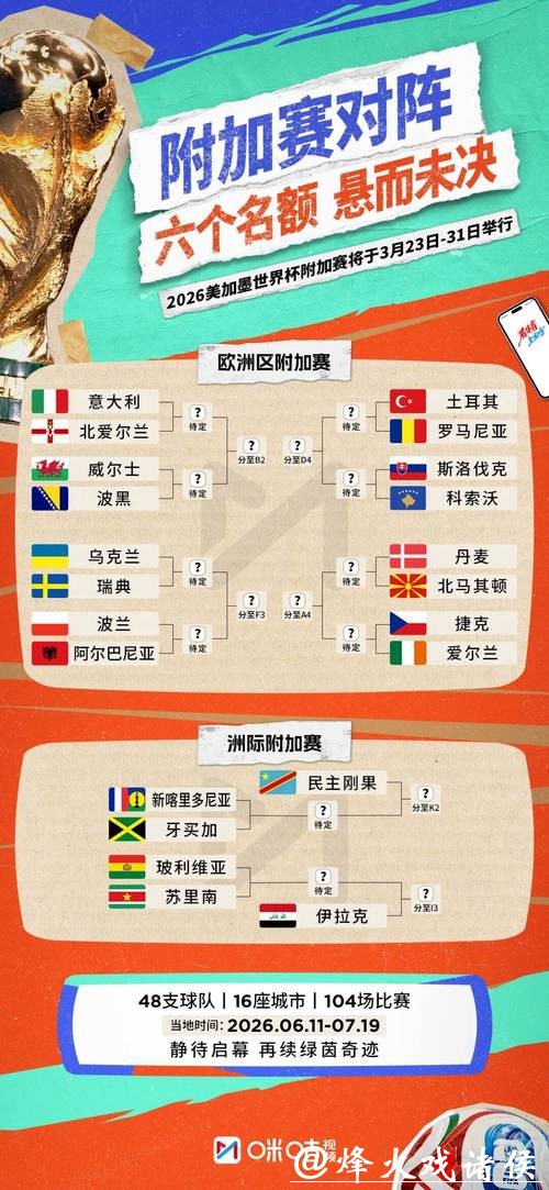 2026世界杯小组赛程详解
