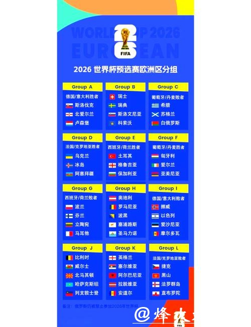 2026世界杯赛程与赛区分析